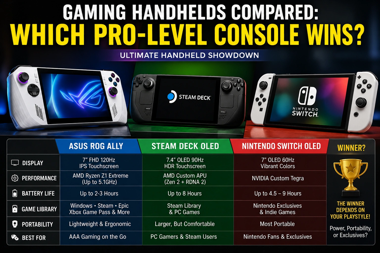 Gaming Handhelds Compared: Which Pro-Level Console Wins?