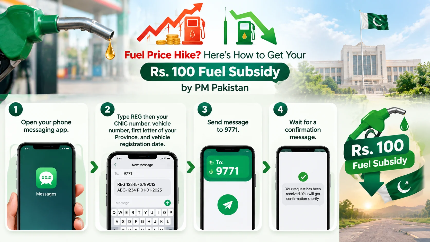 Rs 100 Fuel Subsidy Explained | Fuel subsidy Scheme | How to Register for Petrol Subsidy?