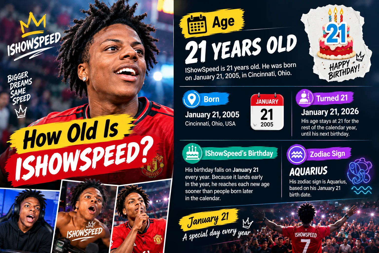 How Old Is IShowSpeed?
