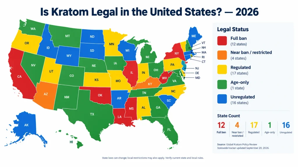 Is Kratom Legal in the United States?