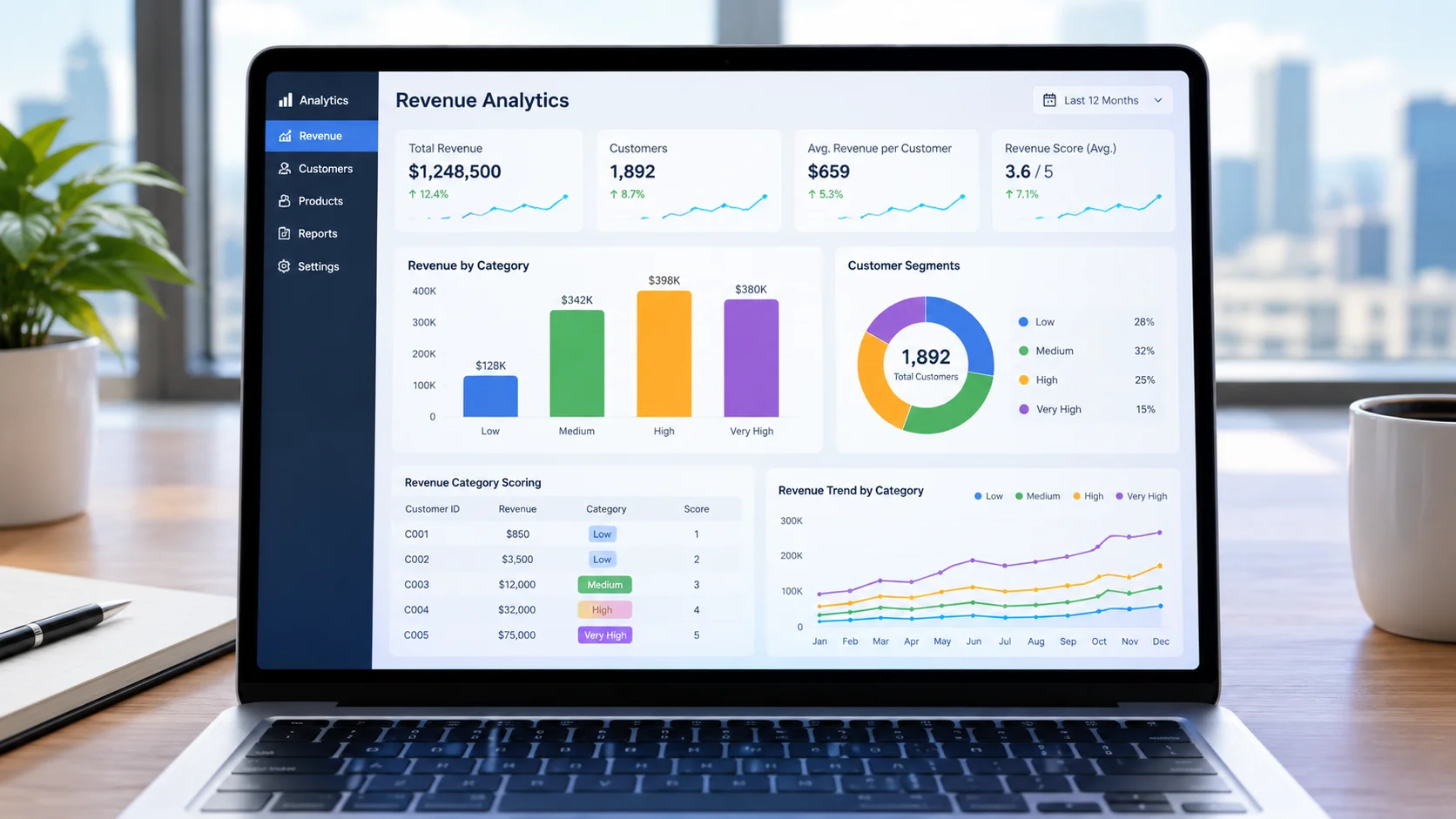 How to Implement Scoring by Revenue Category in Business Analytics?