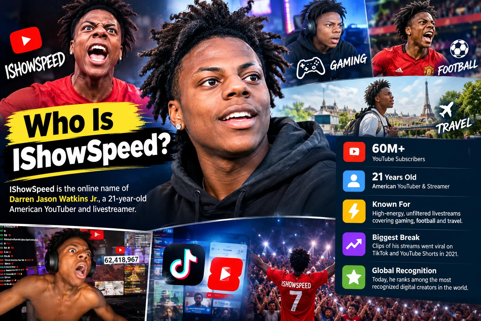 Who Is IShowSpeed?